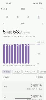 布団の中に7時間