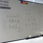 第二外国語は中国語
